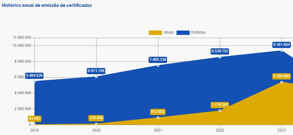 Certificado Digital - Mais Simples que Franquia